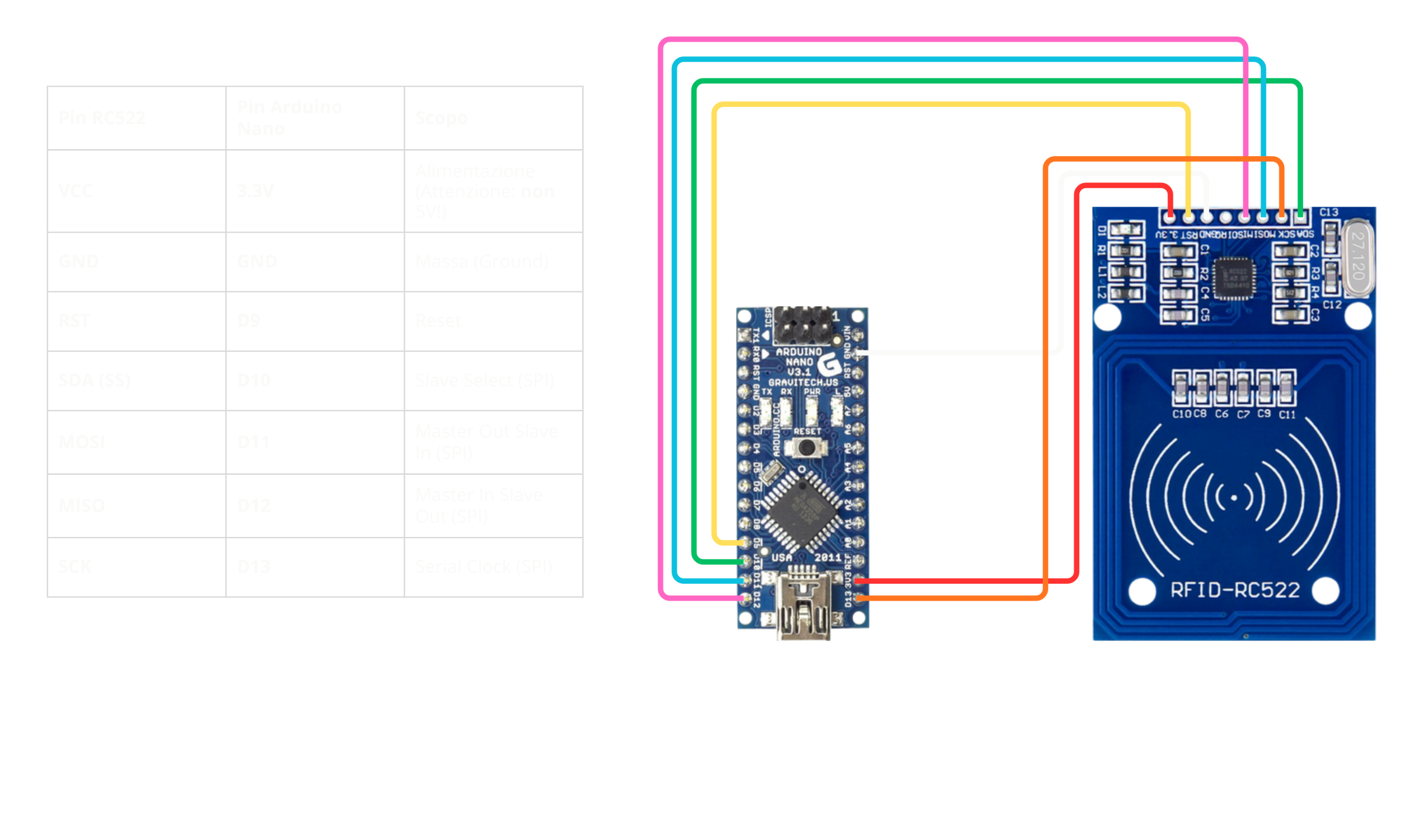Schema di collegamento Arduino Nano e RC522